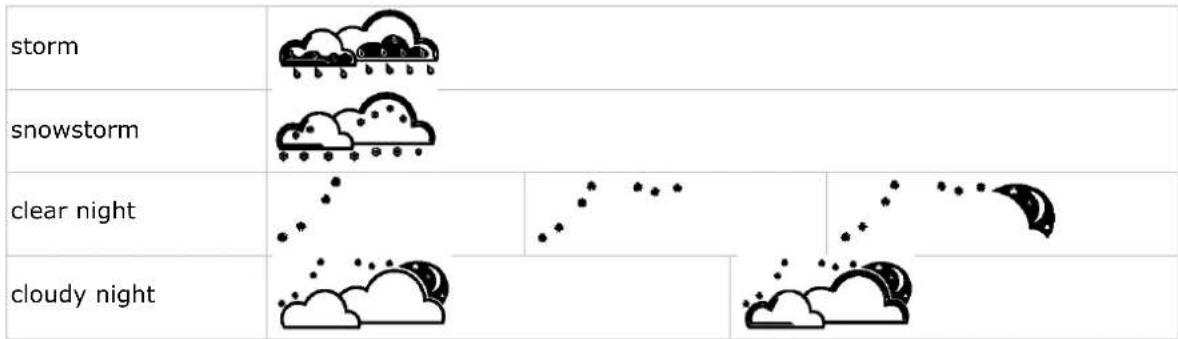 VELLEMAN WS3080 - Symbol overview - 1