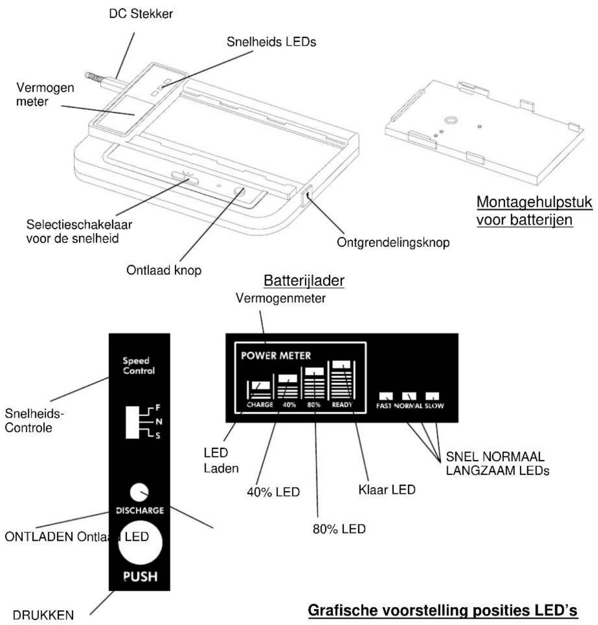 VELLEMAN VL7198 - WAARSCHUWINGEN - 1