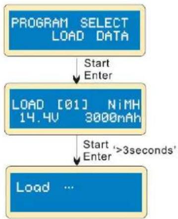 VELLEMAN VLE8 - Een programma laden - 1