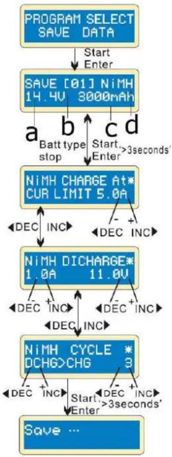 VELLEMAN VLE8 - Ein Programm speichern - 1