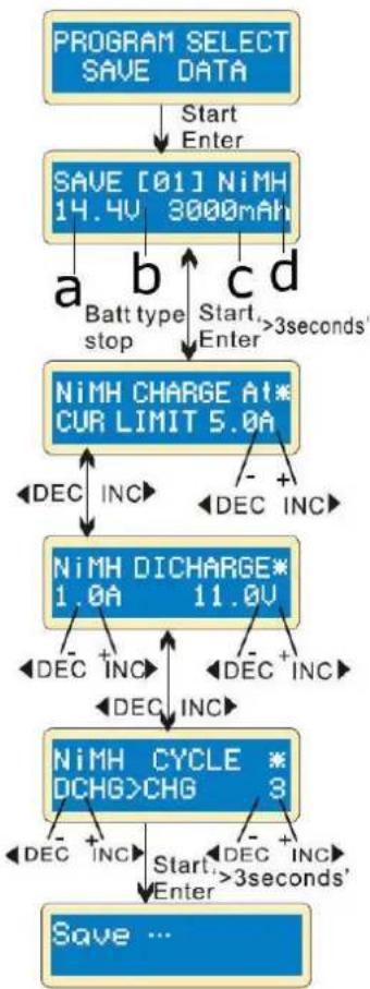 VELLEMAN VLE8 - Storing a Programme - 1