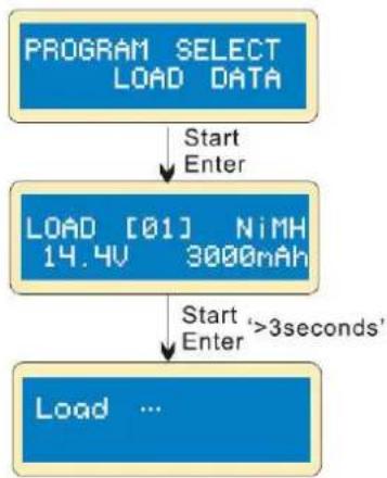 VELLEMAN VLE8 - Guardar um Programa - 2