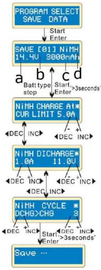 VELLEMAN VLE8 - Stocker un programme - 1