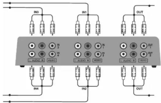 VELLEMAN VMS4 - Connexions - 1