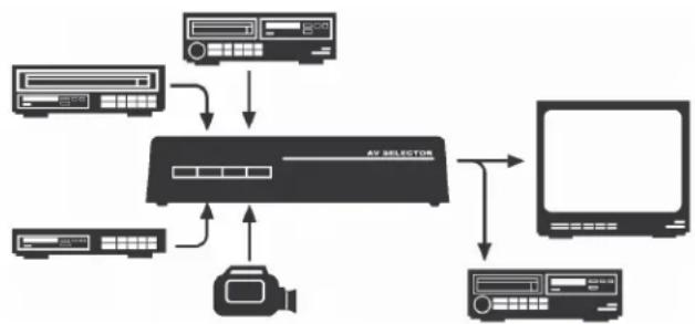 VELLEMAN VMS4 - Connexions - 2