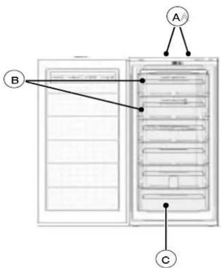 EDESA 2CVE_115 - DESCRIPTION DE VOTRE APPAREIL (selon modele) - 1
