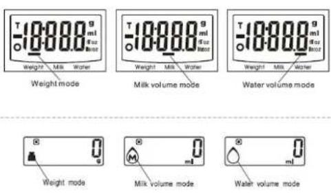 ROADSTAR KS250GR - WORKING MODES - 1