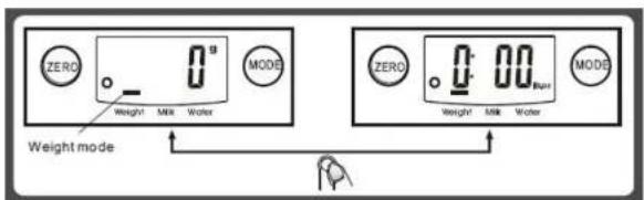 ROADSTAR KS250GR - * POUR TRANSFORMER LES UNITS DE POIDS - 3