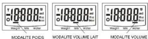 ROADSTAR KS250GR - \* MODE DE FONCTIONNEMENT - 1