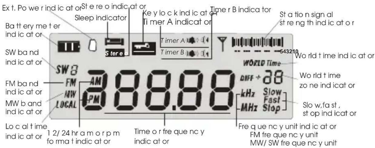 ROADSTAR TRA2350P - Diagrama deindicadores de la pantalla LCD - 1