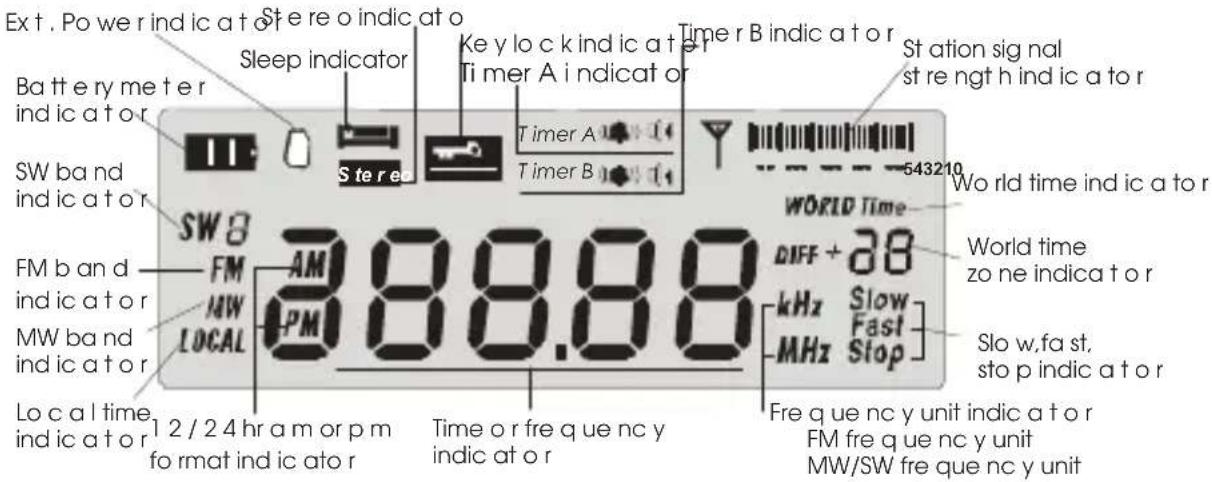 ROADSTAR TRA2350P - Beschreibung der LCD-Displayanzeige - 1