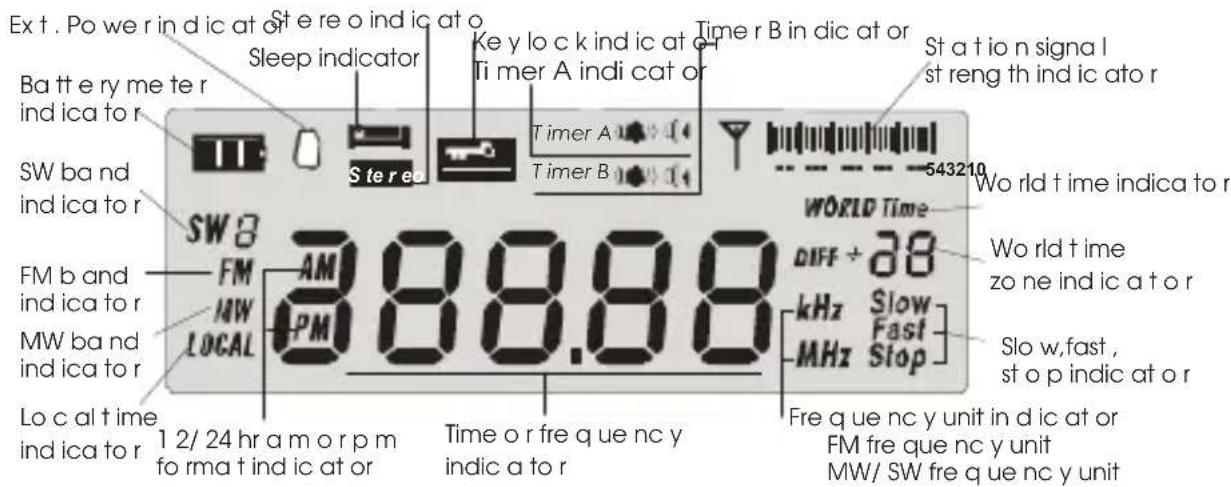 ROADSTAR TRA2350P - LCD display indicator diagram - 1