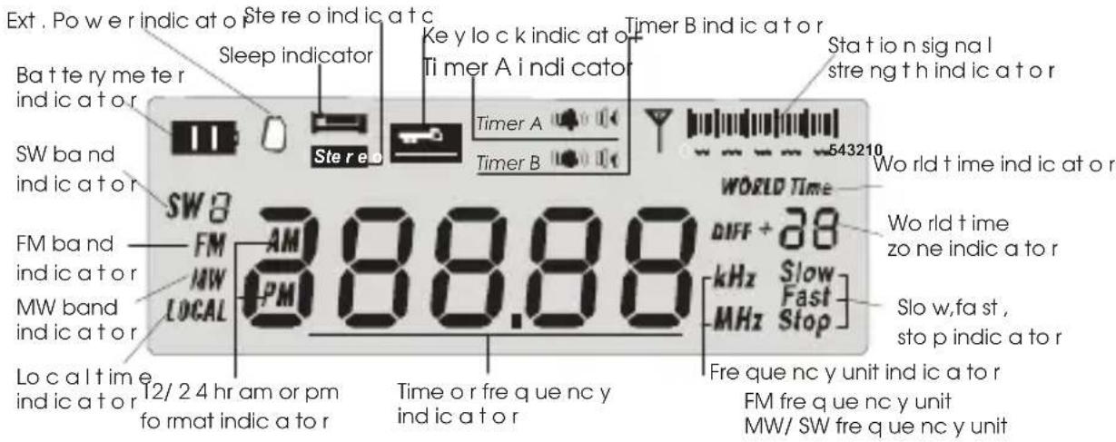 ROADSTAR TRA2350P - Diagrama doMASTER LCD - 1
