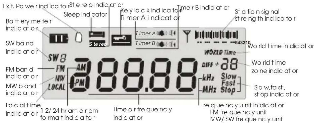 ROADSTAR TRA2350P - APPARENCE ET FONCTIONS - 1