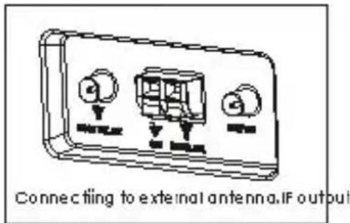 ROADSTAR TRA2350P - Antenna esterna FM/SW - 1
