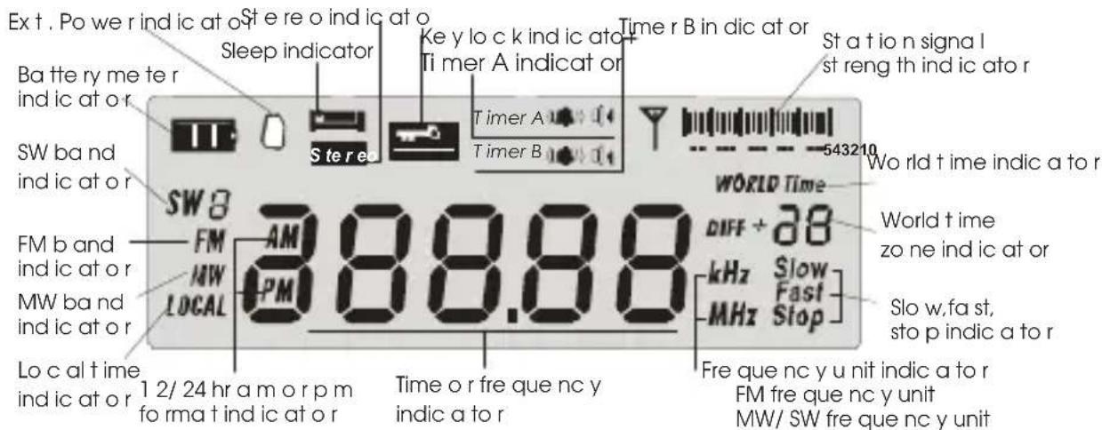 ROADSTAR TRA2350P - Schema indicator Display LCD - 1