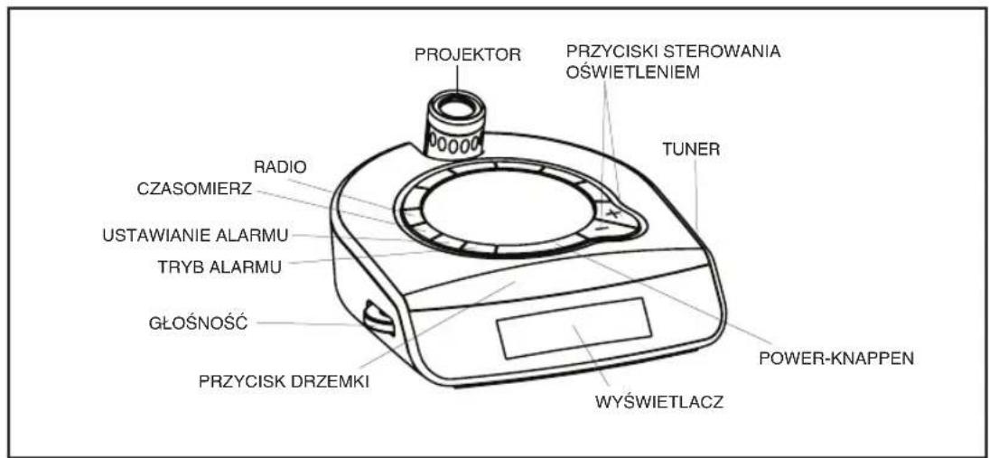 HOMEDICS SS55003 - FUNKCJE PRODUKTU: - 1