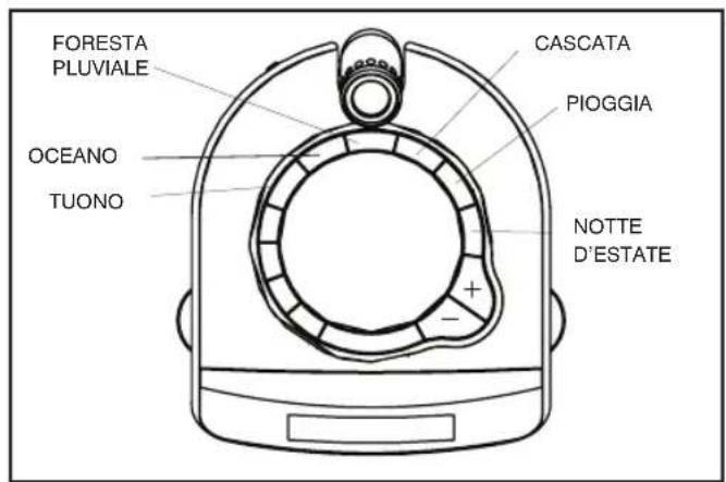 HOMEDICS SS55003 - CARATTERISTICHE DEL PRODOTTO: - 2