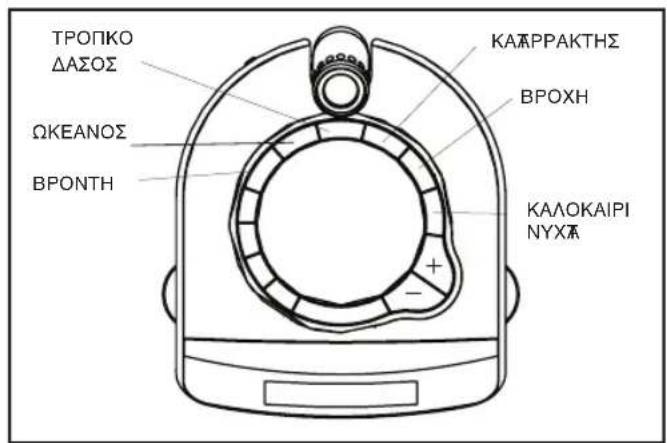 HOMEDICS SS55003 - XAPAKTHPIIKA IPOIONTOs - 3