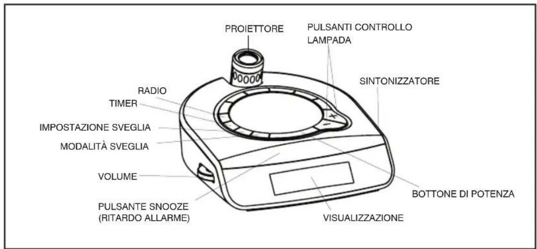 HOMEDICS SS55003 - CARATTERISTICHE DEL PRODOTTO: - 1