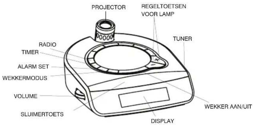 HOMEDICS SS55003 - PRODUCTKENMERKEN: - 1