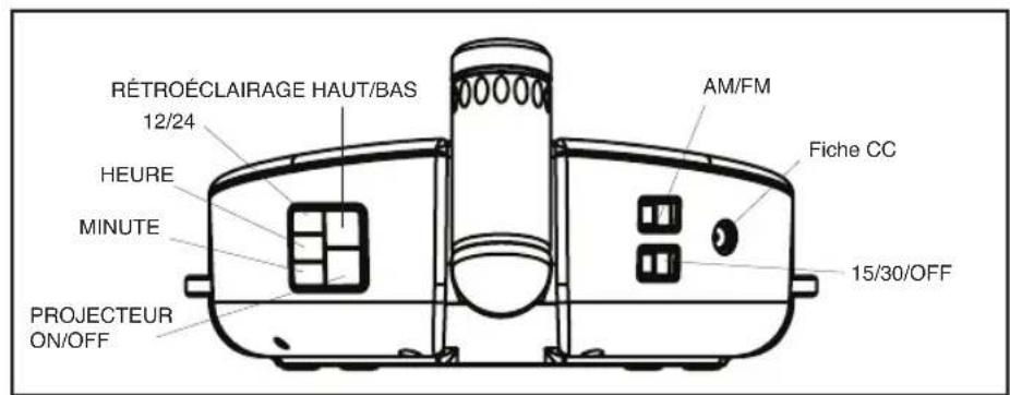 HOMEDICS SS55003 - Réglage et utilisation de l'alarme - 1