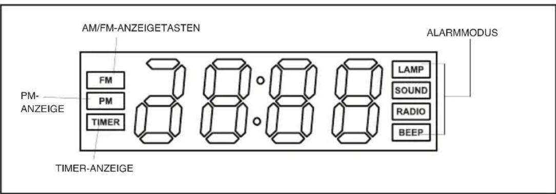 HOMEDICS SS55003 - Verwendung der Projektk Funktion - 1
