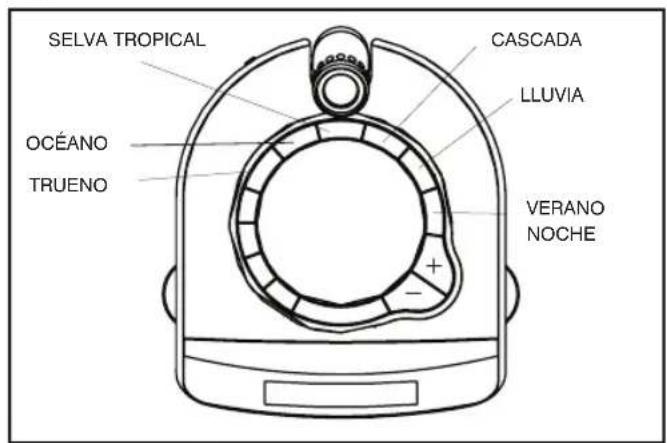 HOMEDICS SS55003 - FUNCIONES DEL APARATO: - 2