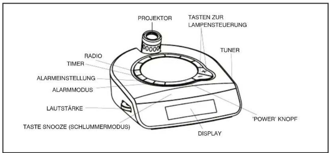 HOMEDICS SS55003 - PRODUKTMERKMALE: - 1