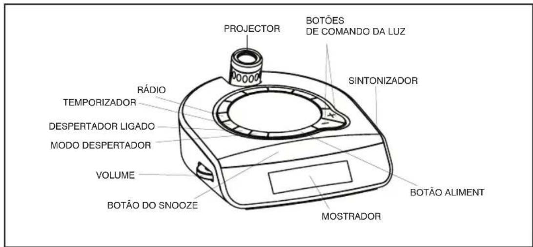 HOMEDICS SS55003 - CHARACTERISTICAS DO PRODUCTO: - 1