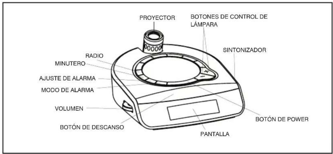HOMEDICS SS55003 - FUNCIONES DEL APARATO: - 1
