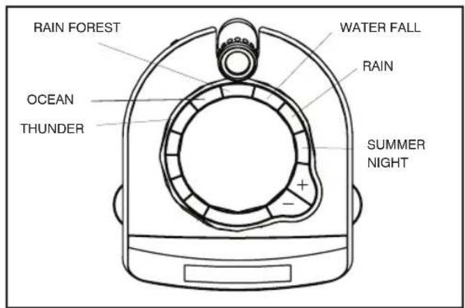 HOMEDICS SS55003 - PRODUCT FEATURES: - 2