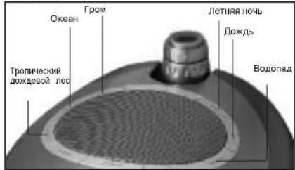 HOMEDICS SS45003 - ИНСТРУКЦИИ ПО ИСПОЛЬЗОВАНИЮ : - 2