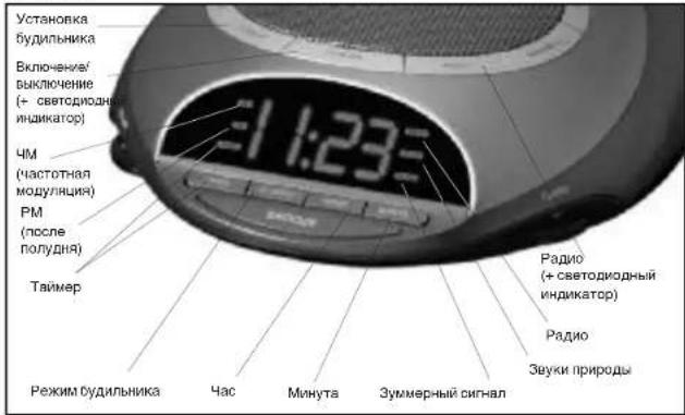 HOMEDICS SS45003 - Слушание звуков природы - 2
