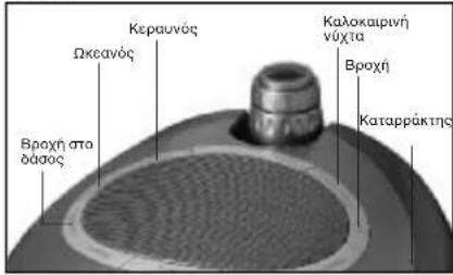 HOMEDICS SS45003 - 'Ακουσμα των ήχων φύσης - 1
