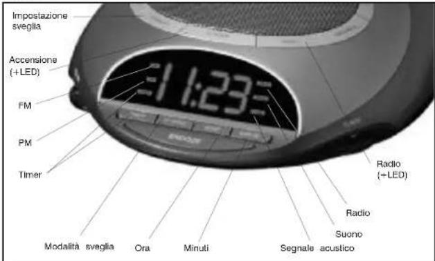 HOMEDICS SS45003 - I suoni della natura - 4