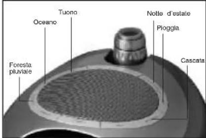 HOMEDICS SS45002 - I suoni della natura - 1