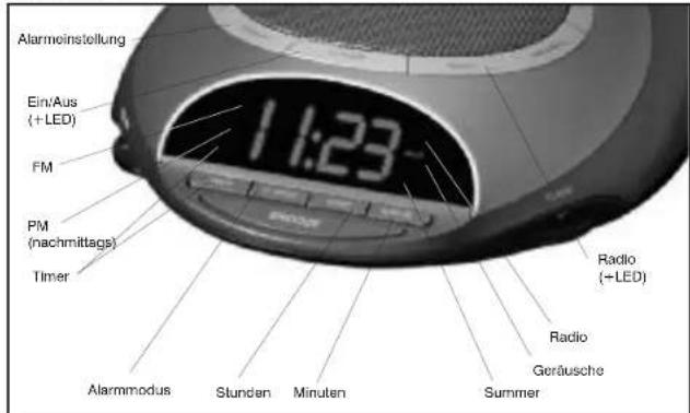 HOMEDICS SS45002 - Aktivierung der Naturgeräusche - 5