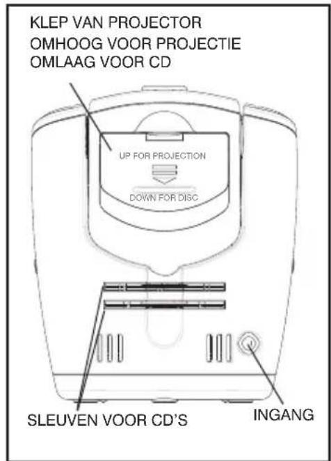 HOMEDICS SS30002 - De beeldprojectie gebruiken - 2