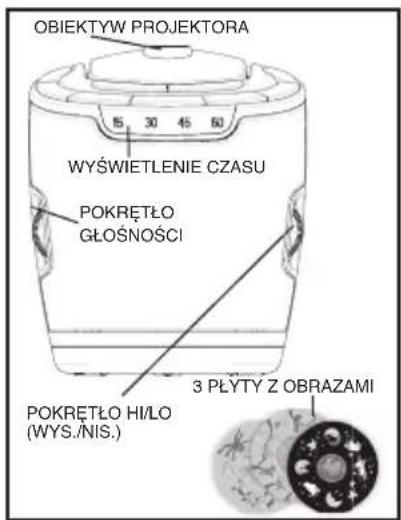 HOMEDICS SS30002 - CHARAKTERYSTYKA SOUNDSPA LULLABY: - 1
