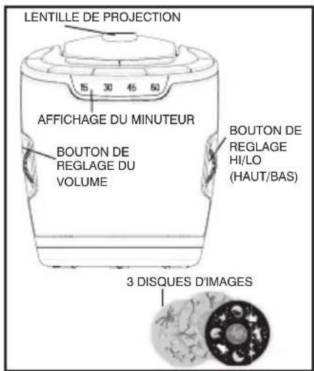 HOMEDICS SS30002 - Caractéristiques du soundspa lullaby: - 1