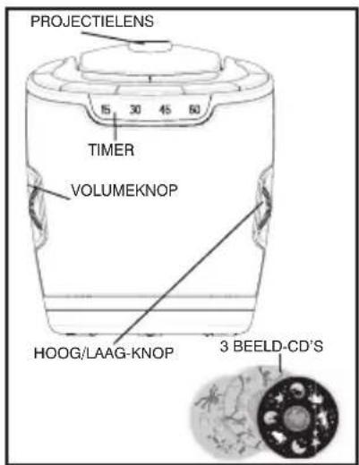 HOMEDICS SS30002 - KENMERKEN VAN DE SOUNDSPA LULLABY: - 1
