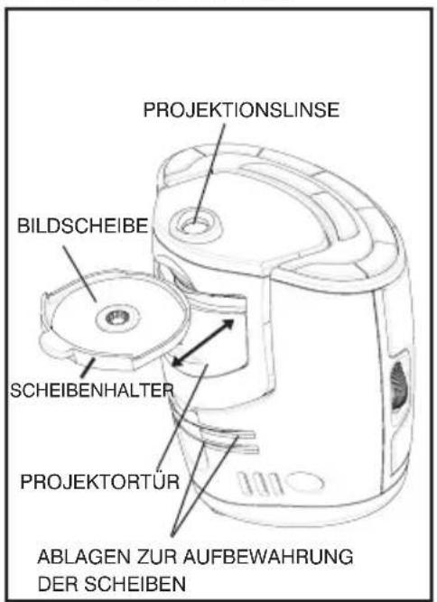 HOMEDICS SS30002 - Verwendung der Bildprojektionsfunktion - 4