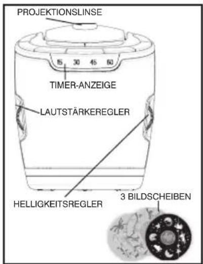 HOMEDICS SS30002 - SICHERHEITSVORKEHRUNGEN: - 1