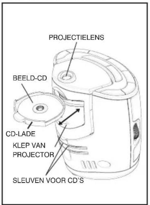 HOMEDICS SS30002 - GEBRUKSAANWIJZING: - 1