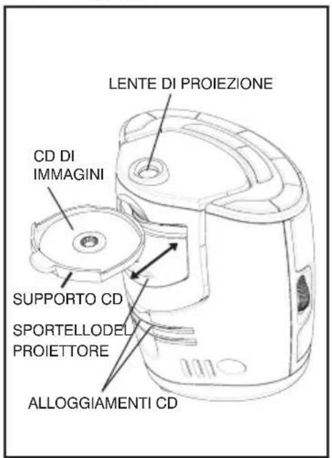 HOMEDICS SS30002 - Utilizzare la funzione di proiezione di immagini - 3