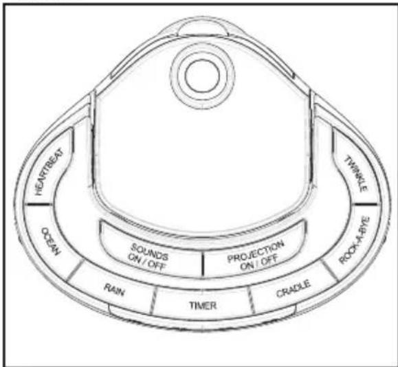 HOMEDICS SS30002 - O△HΓIEΣ XPHΞHΞ: - 3