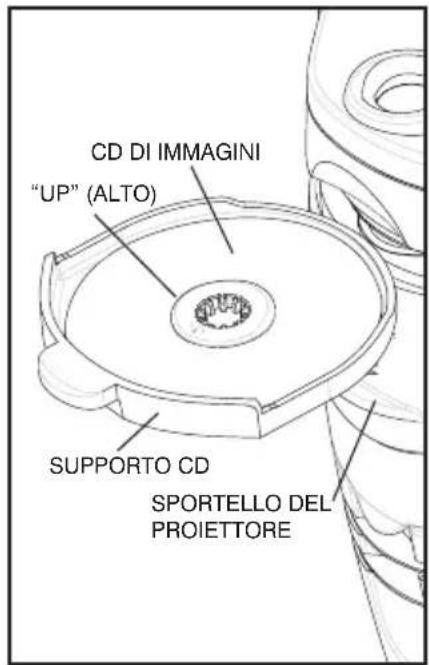 HOMEDICS SS30002 - Utilizzare la funzione di proiezione di immagini - 4