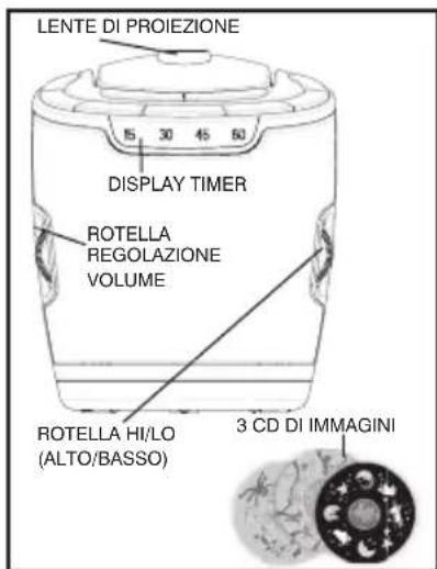 HOMEDICS SS30002 - CARATTERISTICHE DI SOUNDSPA LULLABY : - 1