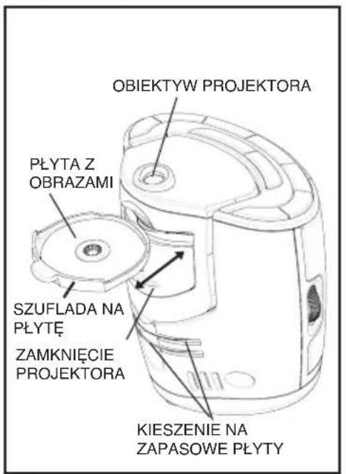 HOMEDICS SS30002 - Korzystanie z projektora obrzów - 3